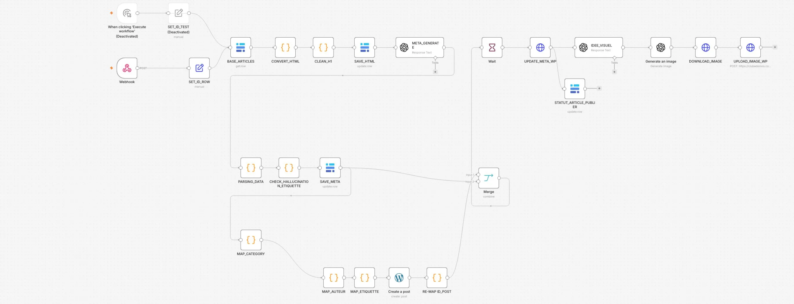 Capture du workflow n8n réel : Génération et publication automatique d'articles SEO