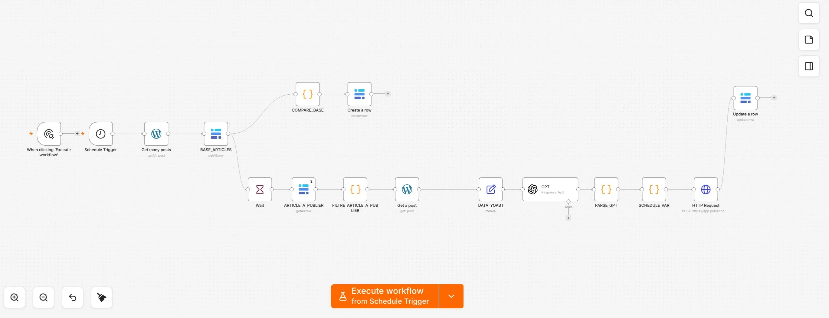 Capture du workflow n8n réel : Diffusion automatique des nouveaux articles sur les réseaux sociaux